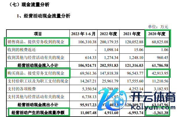 起首：友升股份新版招股书