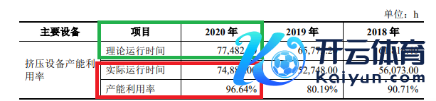 起首：友升股份旧版招股书