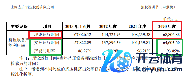 起首：友升股份新版招股书