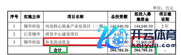 开首：锡华科技招股书