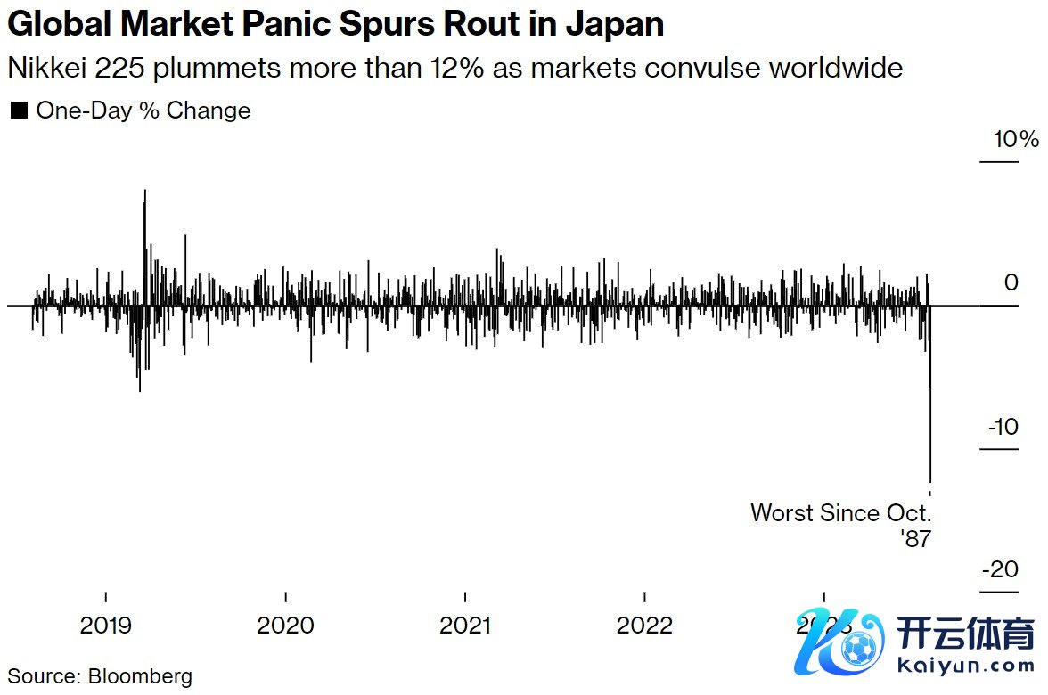 环球商场恐慌导致日本股市暴跌